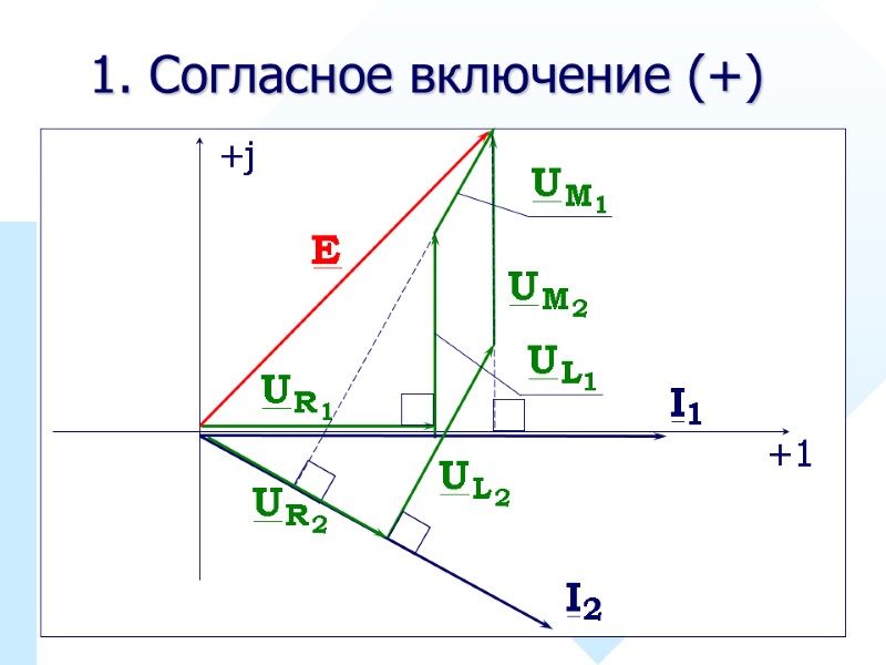 39 1. Согласное включение (+)